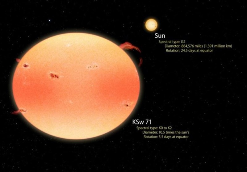 NASA Missions Harvest A Passel of 'Pumpkin' Stars