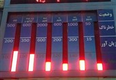 هوای قابل‌قبول تهران با شاخص 96