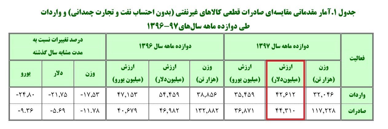 پرونده "باجِ باجه" , قاچاق ارز , بازار سکه و ارز , قیمت ارز , قیمت دلار صرافی ملی ,