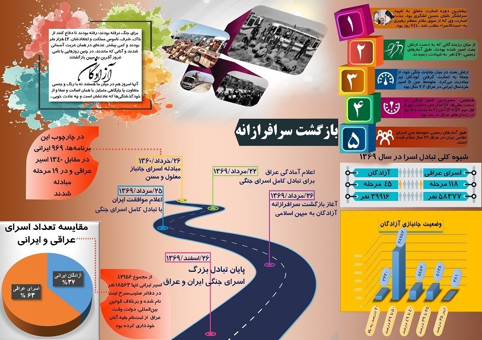 آزادگان , دفاع مقدس , شهدای دفاع مقدس , جانبازان دفاع مقدس , شهید , فیلم ,