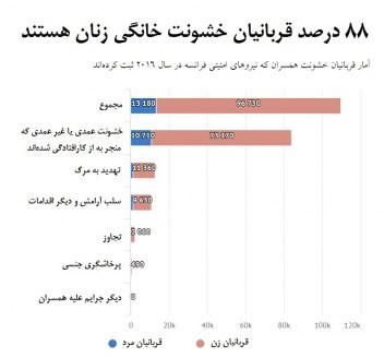 کشور فرانسه , 