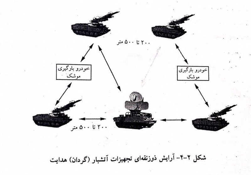 آجا | ارتش | ارتش جمهوری اسلامی ایران , سامانههای پدافندی , موشکهای پدافندی , قرارگاه پدافند هوایی , اخبار نظامی | اخبار دفاعی ,