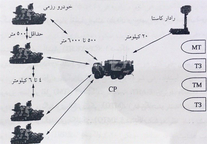 آجا | ارتش | ارتش جمهوری اسلامی ایران , سامانههای پدافندی , موشکهای پدافندی , قرارگاه پدافند هوایی , اخبار نظامی | اخبار دفاعی ,