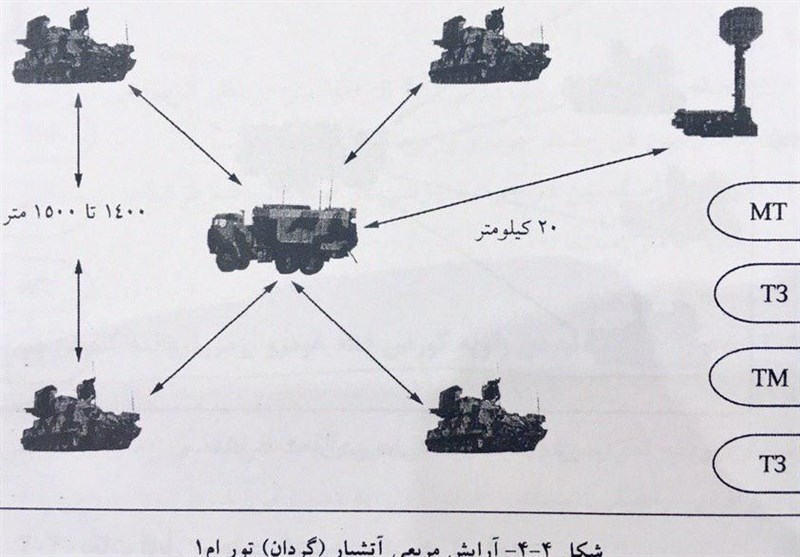 آجا | ارتش | ارتش جمهوری اسلامی ایران , سامانههای پدافندی , موشکهای پدافندی , قرارگاه پدافند هوایی , اخبار نظامی | اخبار دفاعی ,