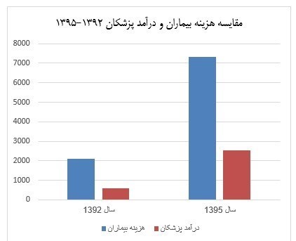وزارت بهداشت، درمان و آموزش پزشکی جمهوری اسلامی ایران , دانشگاه علوم پزشکی شهید بهشتی ,