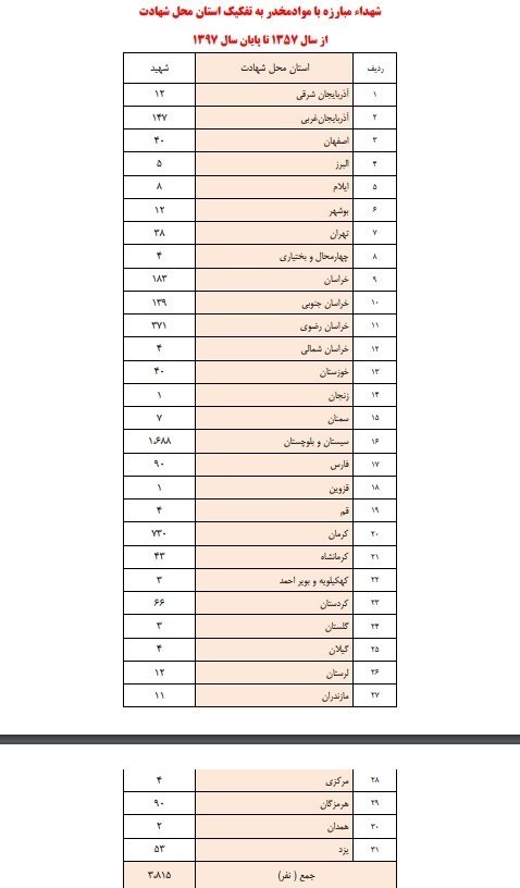 مواد مخدر , قاچاق مواد مخدر , پلیس | ناجا | نیروی انتظامی جمهوری اسلامی ایران ,