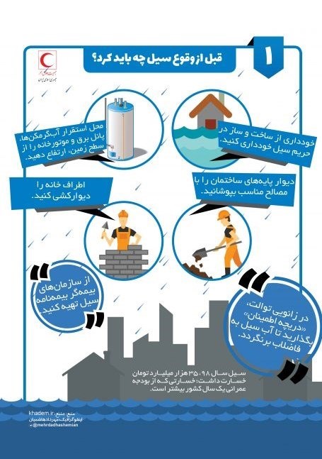 جمعیت هلال احمر , 