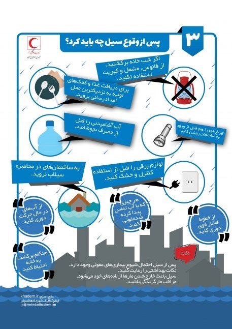 جمعیت هلال احمر , 