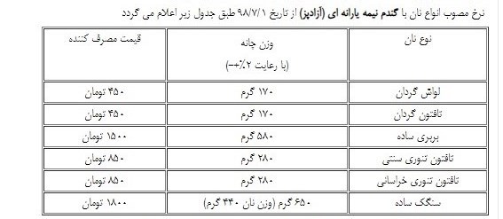 قیمت نان ,