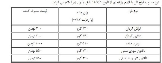 قیمت نان ,