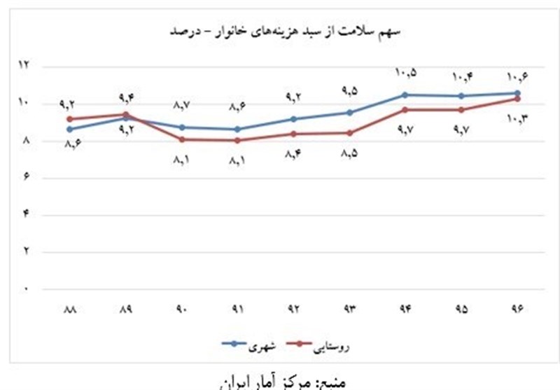 وزارت بهداشت، درمان و آموزش پزشکی جمهوری اسلامی ایران ,