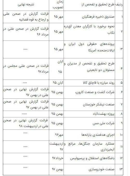 قاچاق کالا ,