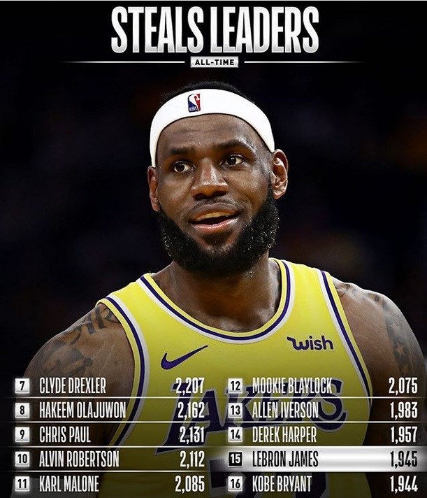 لبران ریمون جیمز , لیگ NBA , 