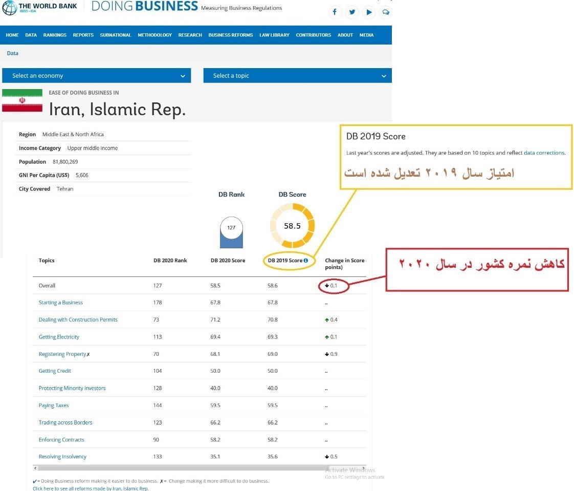 بانک جهانی , وزارت امور اقتصادی و دارایی جمهوری اسلامی ایران ,