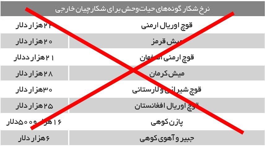 شکار , شکارفروشی , سازمان محیط زیست , 