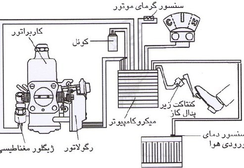 خودرو , 