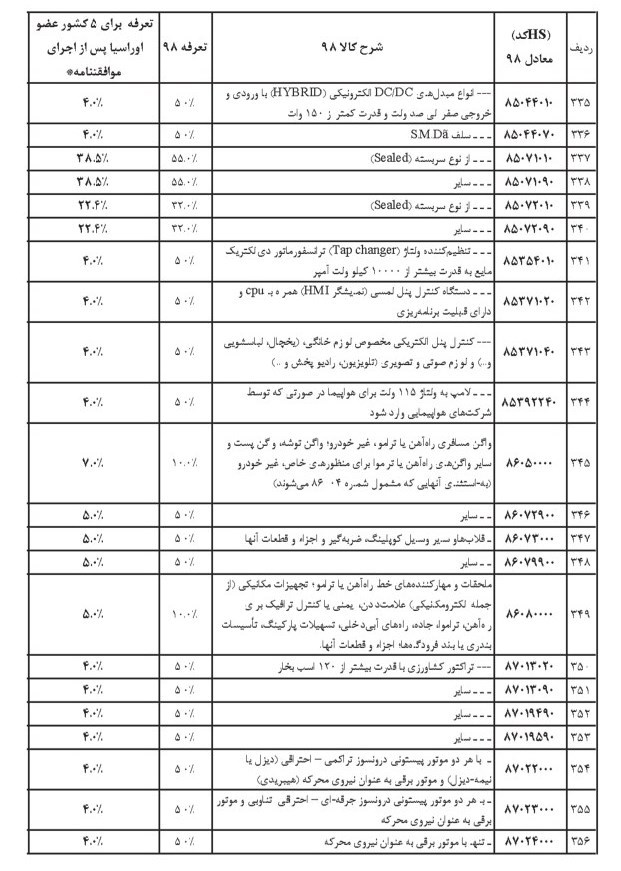 واردات , 