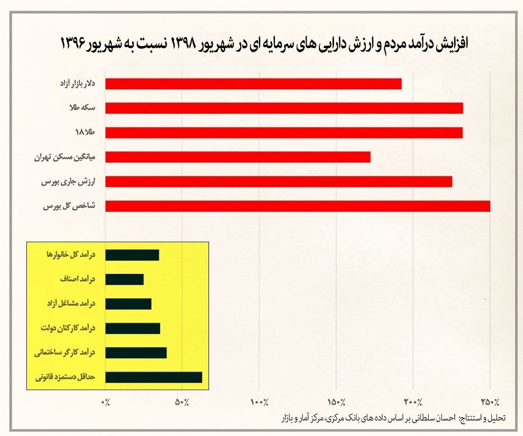 واحدهای تولیدی ,