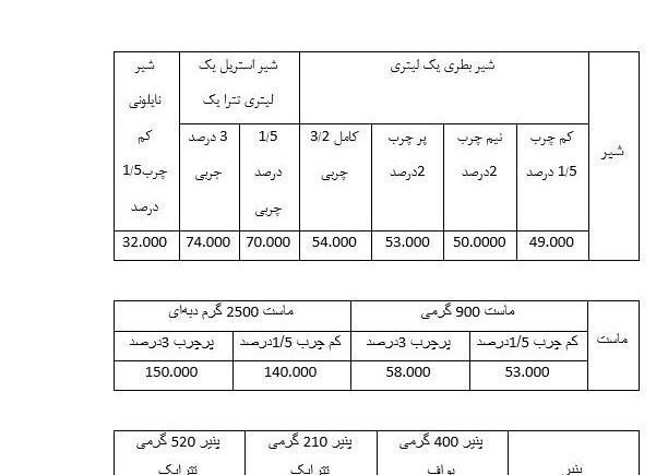 سازمان حمایت , انجمن صنایع لبنی , قیمت لبنیات ,