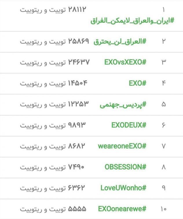کشور عراق ,