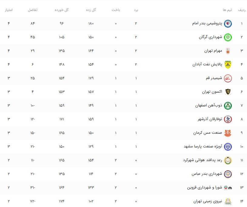 بسکتبال , 
