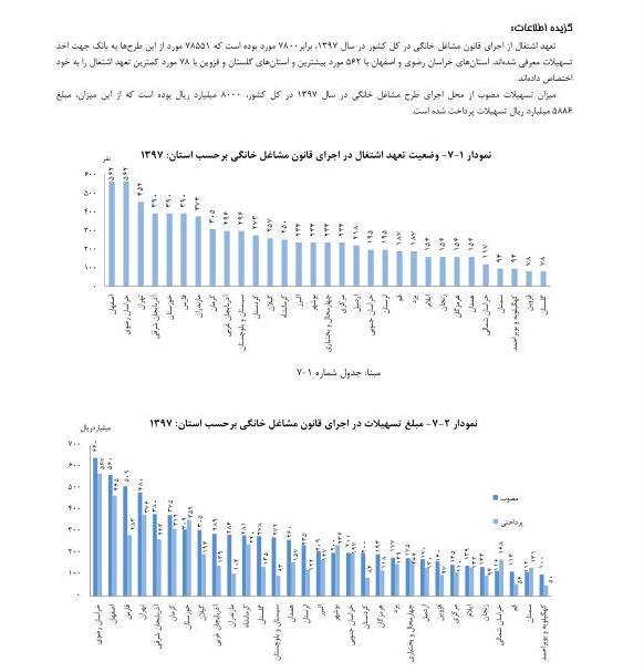 اشتغالزایی ,