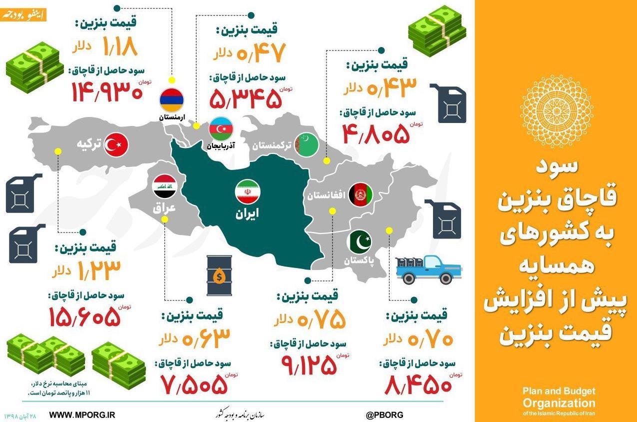 قیمت بنزین , 
