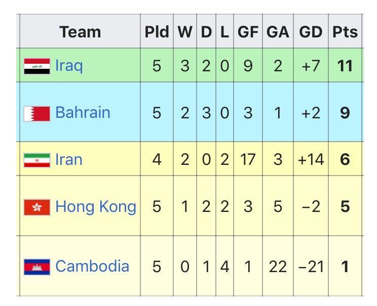 جام جهانی فوتبال , تیم ملی فوتبال ایران , 