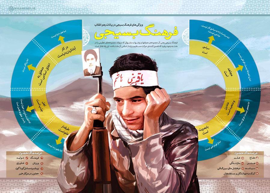 پوستر , 