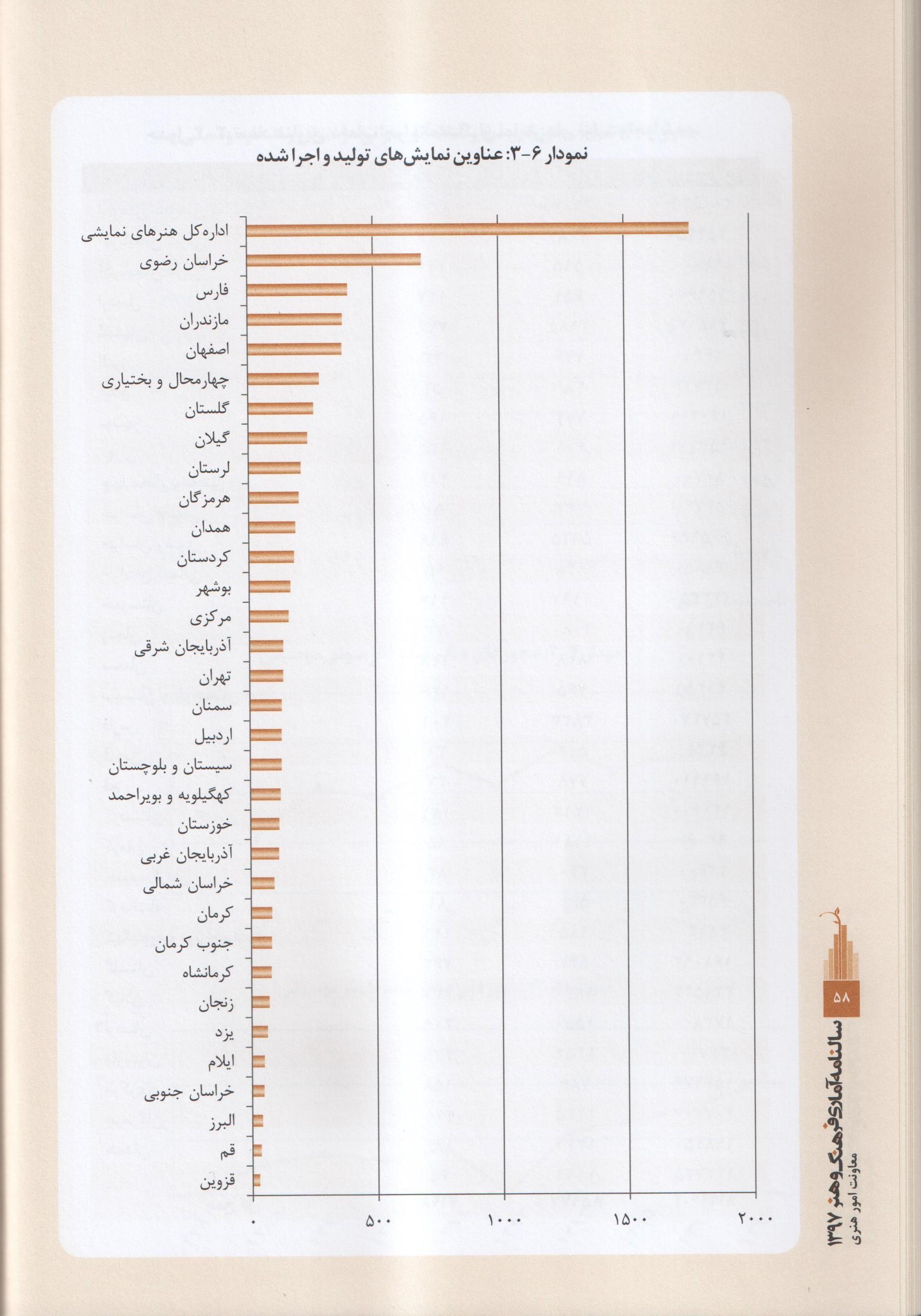 تئاتر , نمایش , اداره کل هنرهای نمایشی , وزارت فرهنگ و ارشاد ,