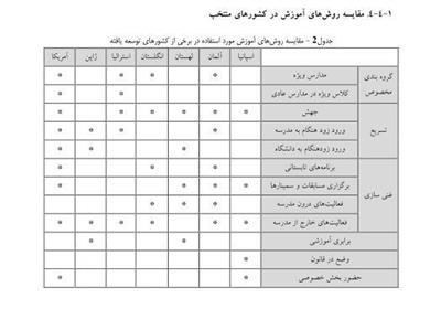 مدارس دولتی , مدارس غیر دولتی , دانش‌آموزان , وزارت آموزش و پرورش جمهوری اسلامی ایران , مدارس شاهد , 