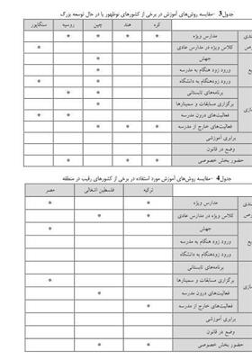مدارس دولتی , مدارس غیر دولتی , دانش‌آموزان , وزارت آموزش و پرورش جمهوری اسلامی ایران , مدارس شاهد , 