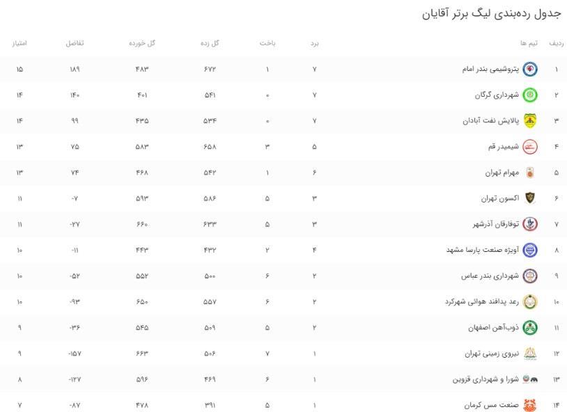 بسکتبال ,