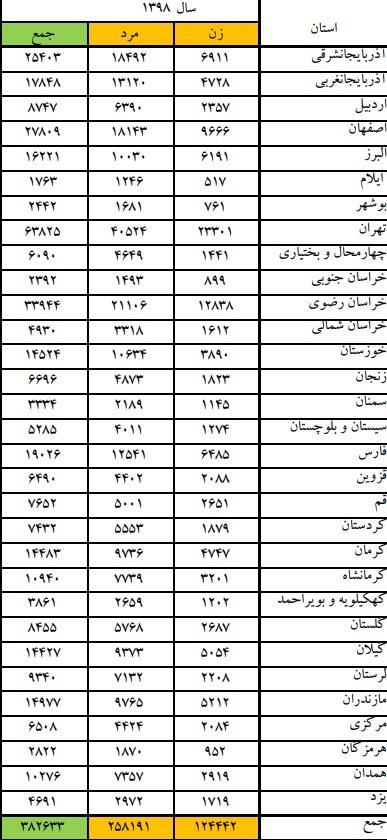 پزشکی قانونی , 