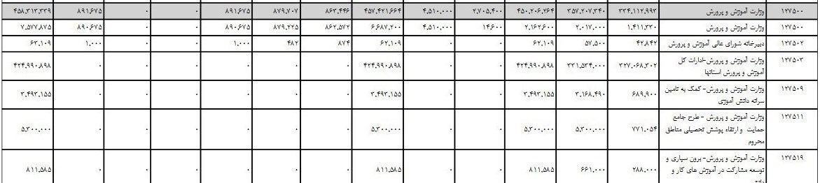 وزارت آموزش و پرورش جمهوری اسلامی ایران , محسن حاجی‌میرزایی , معلمان , دانش‌آموزان , مدارس دولتی , مطالبات فرهنگیان , 