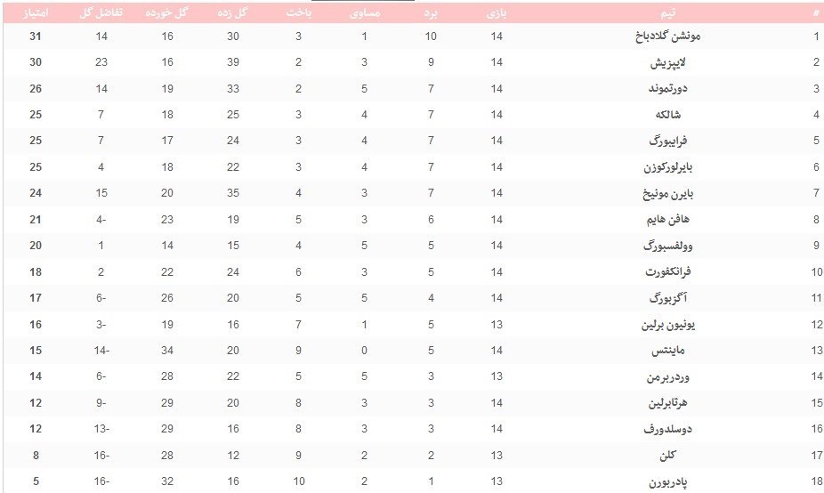بوندسلیگا آلمان ,
