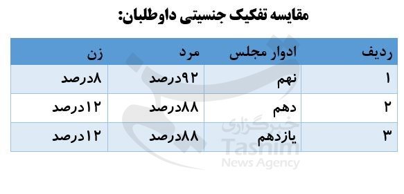 مجلس شورای اسلامی ایران ,