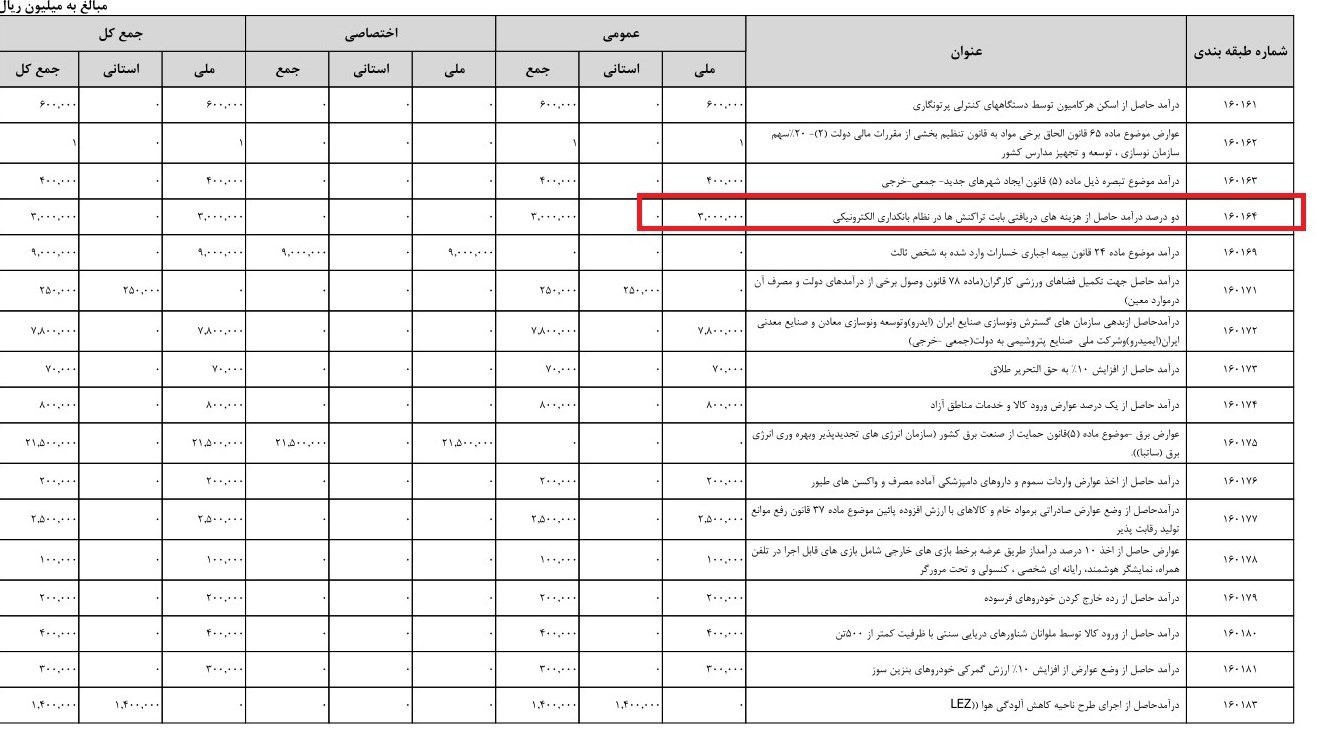 سازمان برنامه و بودجه کشور , 
