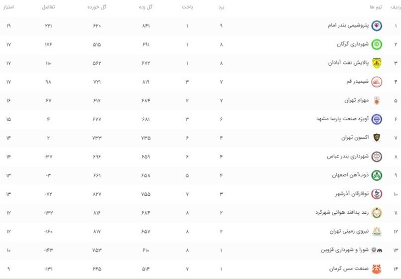 بسکتبال ,