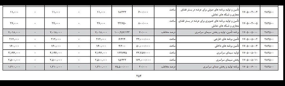 تلویزیون , صدا و سیمای جمهوری اسلامی ایران , کمیسیون برنامه و بودجه و محاسبات مجلس شورای اسلامی ایران , دولت یازدهم جمهوری اسلامی ایران , دولت دوازدهم جمهوری اسلامی ایران , 