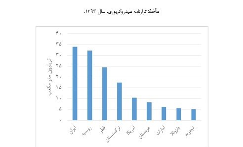 جنگ خاموش , صادرات گاز ایران , 