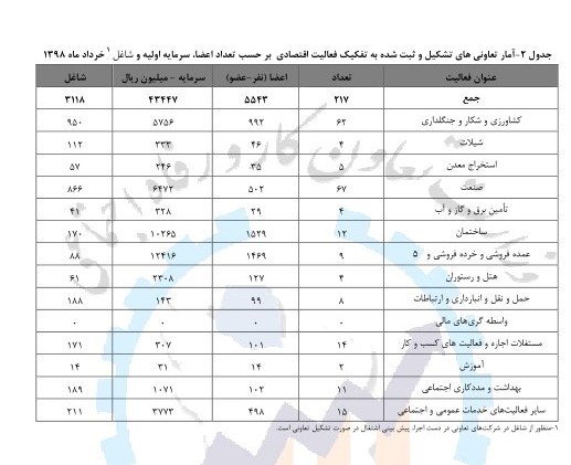 اتاق تعاون ایران ,