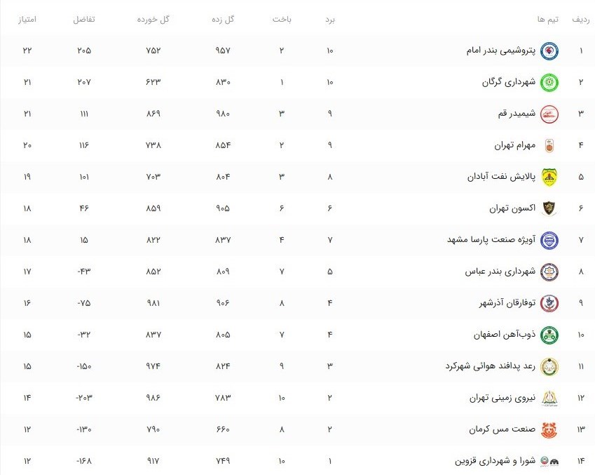 بسکتبال ,
