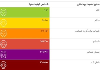 آلودگی هوا , آلودگی هوای تهران , شهر تهران ,