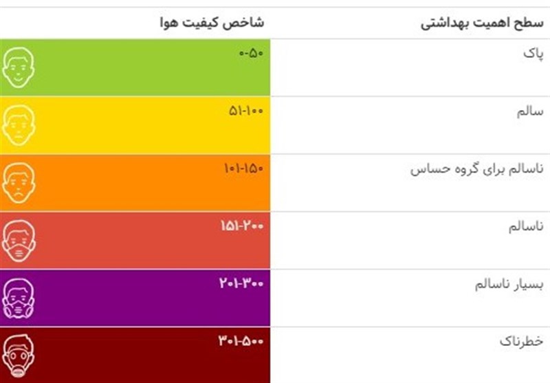 شورای شهر تهران , شهر تهران , آلودگی هوا ,