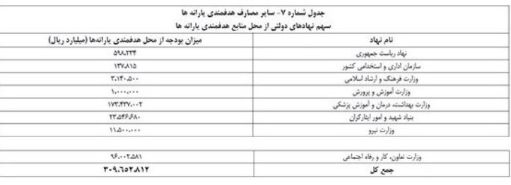 بودجه ایران ,