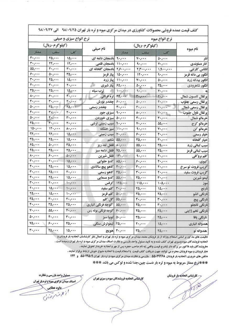 سازمان میادین میوه و تره‌بار , بازار میوه , 
