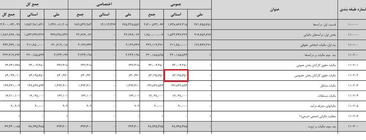 بودجه ایران ,