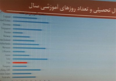 دانش‌آموزان , آلودگی هوا , مدارس دولتی , وزارت آموزش و پرورش جمهوری اسلامی ایران , 