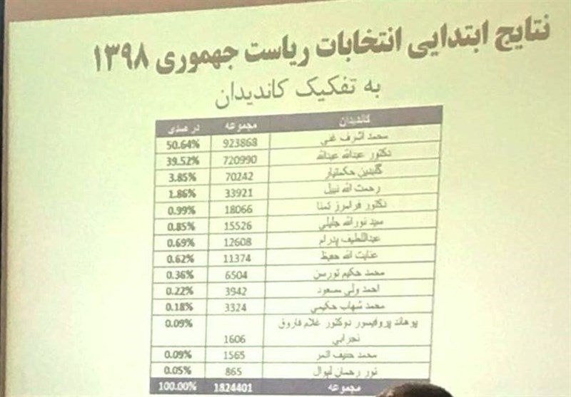 کشور افغانستان ,